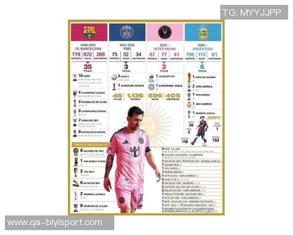 梅西2025年状态回暖各项赛事贡献72球刷新个人五年最佳纪录